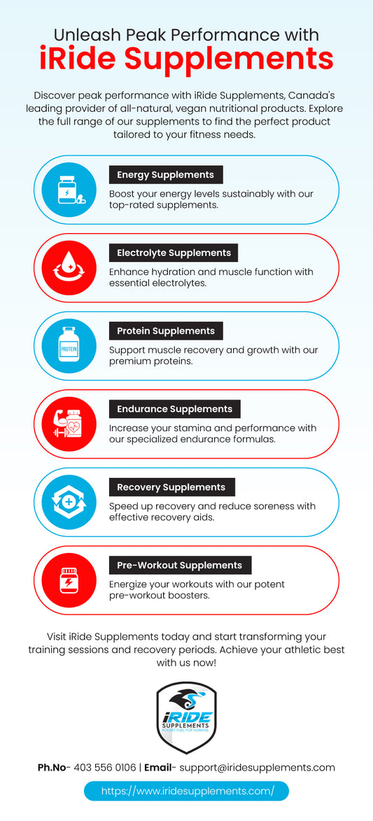 Unleash Peak Performance with iRide Supplements